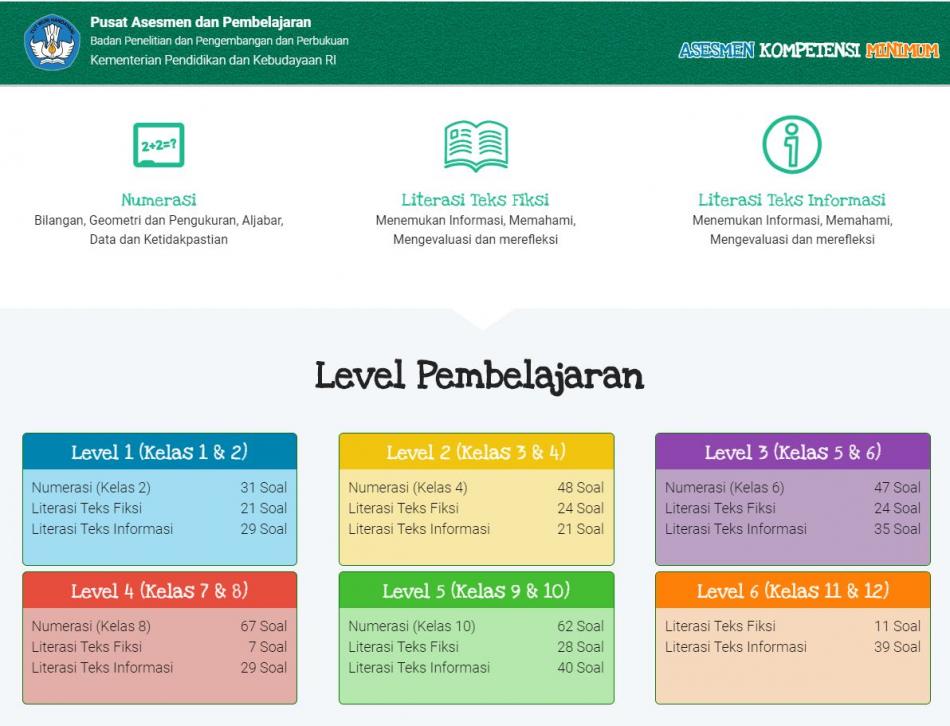 INFORMASI TENTANG ASSESMENT KOMPETENSI MINIMAL (AKM)